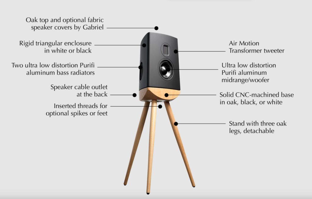 Lyngdorf Audio Cue-100 Speaker Features